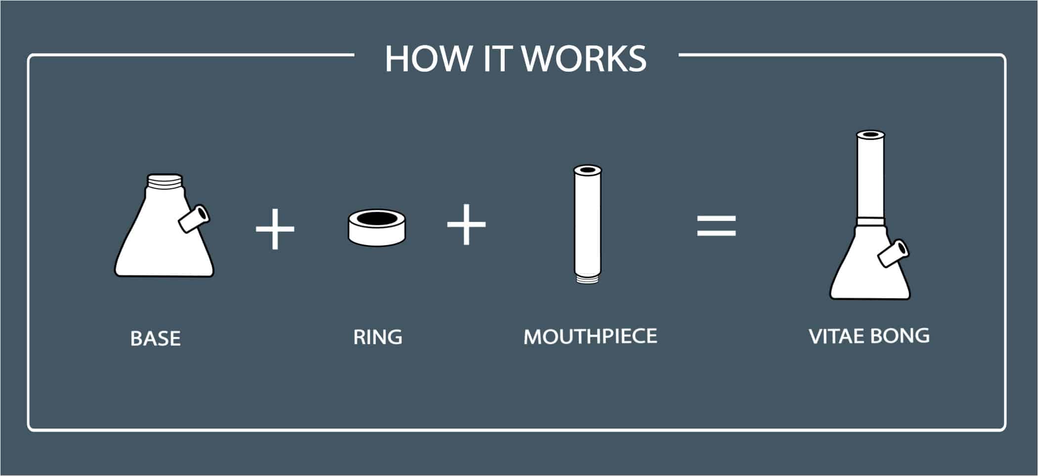 how it works 